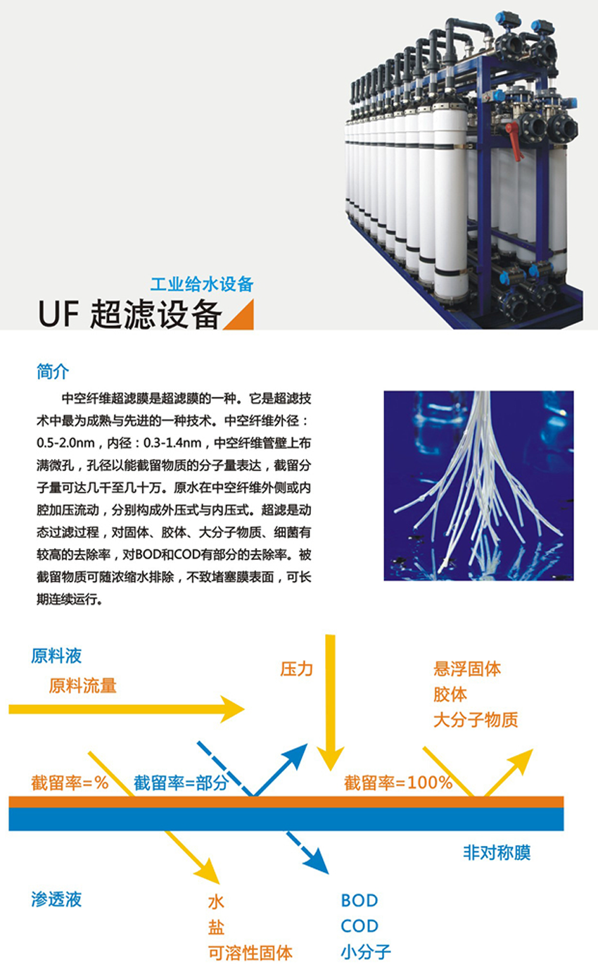 UF超滤设备(图1)