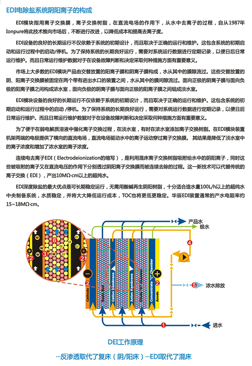 EDI 电除盐设备(图2)