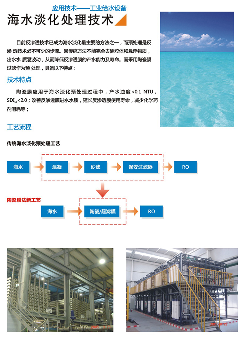 海水淡化处理技术(图1)