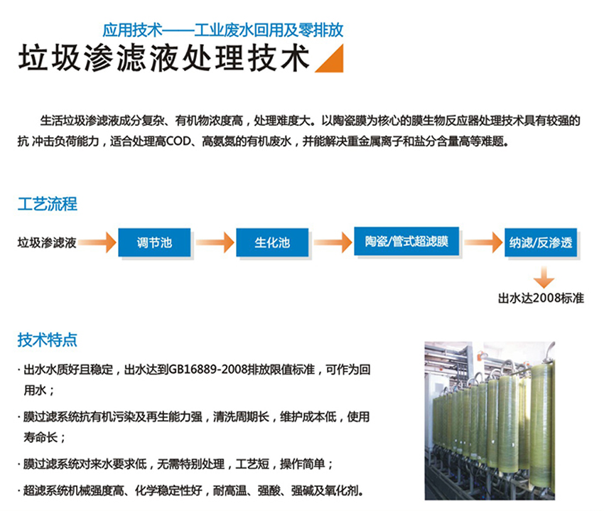 冷轧乳化液废水处理/垃圾渗滤液处理技术(图2)